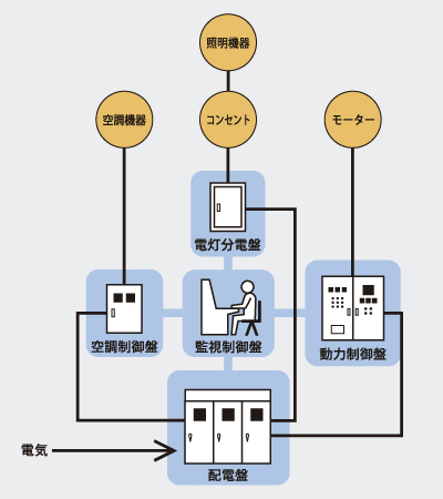 dCݔ